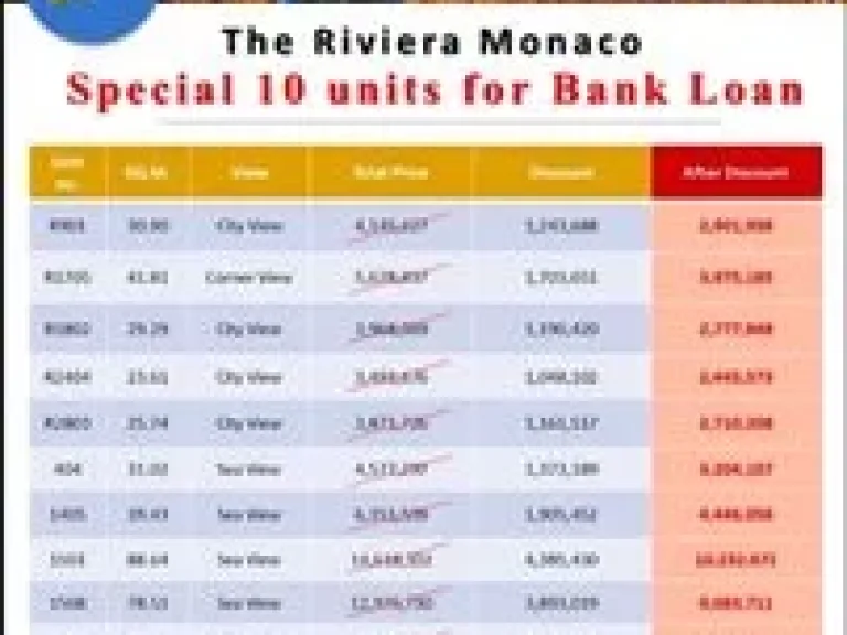 ขาย Riviera monaco วิวทะเล มีอ่างjacuzziริมระเบียง ใกล้หาดจอมเทียน200ม ลดเป็นล้าน ถึง31มค65