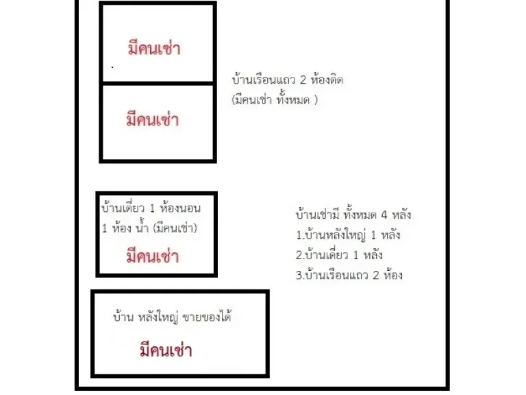 ขายบ้านเช่า เนื้อที่ 1224 ตารางวา 4 หลัง มีคนเช่าอยู่อยู่ในเขตตลาดวังทอง