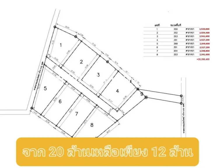 ขายที่ดินพื้นที่สีม่วงราคาถูก ติดรั้วนิคมโรจนะปราจีนบุรี