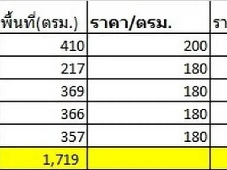 ให้เช่าอาคารพาณิชย์ 5ชั้น ซอยลาดพร้าว101 เหมาะทำออฟฟิศสำนักงาน