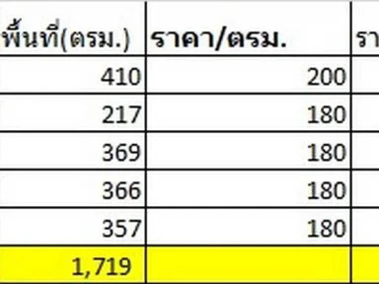 ให้เช่าอาคารพาณิชย์ 5ชั้น เพียง 200เมตรจากสถานีรถไฟสร้างไหม่ลาดพร้าว101 เนื้อที่ 124ตรว 1719ตรม