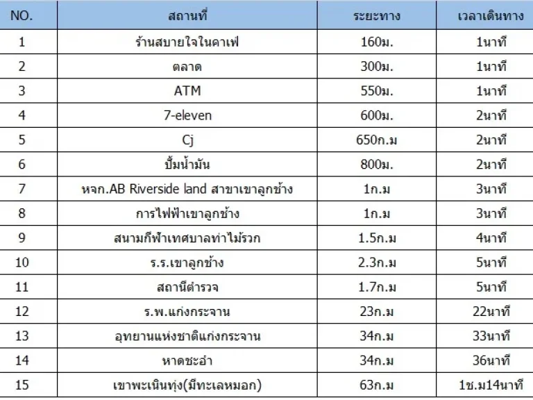 แบ่งขายที่ดินติดแม่น้ำเพชรบุรีเฟส8 ตำบลท่าไม้รวก อำเภอท่ายาง จังหวัดเพชรบุรี