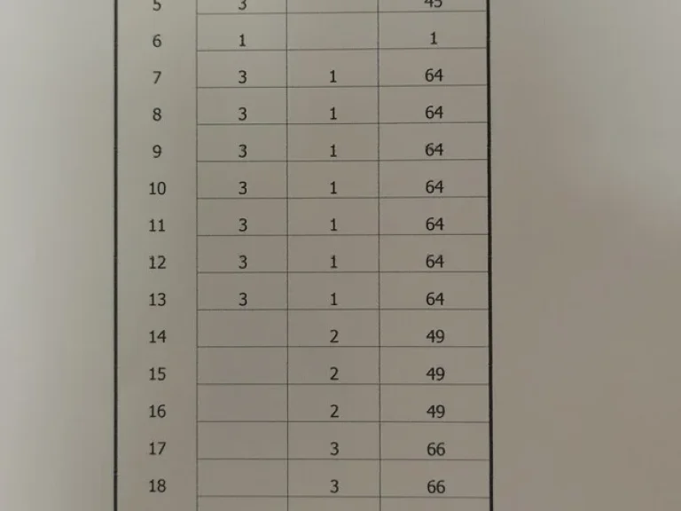 ขายที่ดินหนองจอก กทม 110 ไร่ เยื้องวัดลำผักชี เหมาะทำหมู่บ้านจัดสรร