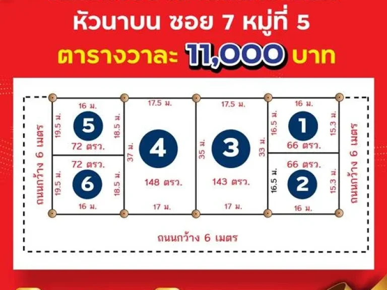 ที่ดินแบ่งขาย เพียง 6 แปลง เท่านั้น เมืองกาญจนบุรี ที่สวย ทำเลดี ราคานี้ มีไม่มาก