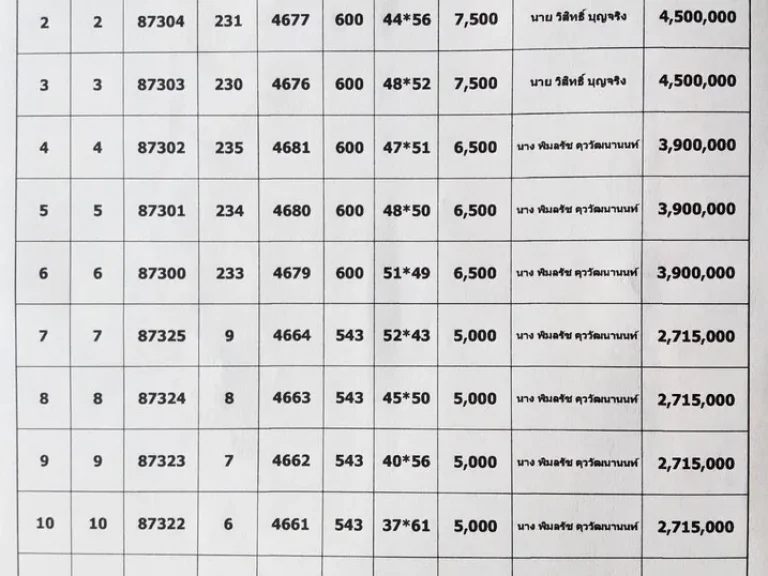 ขายที่ดินเปล่าองครักษ์ 11 แปลง เนื้อที่ 1-2-0 ไร่แปลง โครงการจัดสรรที่ดินเชิงเกษตร LakeView Khlxng 1 คลอง 1 นครนายก