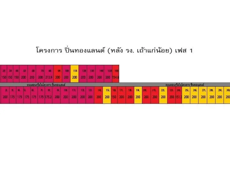 ขายที่ดินพร้อมสร้างโรงงานใหม่ โครงการ ปิ่นทองแลนด์ อำเภอไทรน้อย จังหวัดนนทบุรี