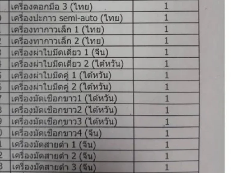 ขายโรงงานกิจการทำกล่องกระดาษเป็นอาคารพานิช 6 คูหา 4 ชั้น ทำเลดี ถนนเอกชัย บางบอน