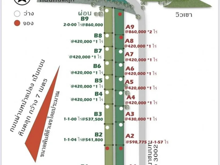 วังเพลิงเฟส 7 ทำเลทอง ที่ดินแบ่งขายติดถนนหลวง สุรนารายณ์ 205 ลาดยาง 4 เลน