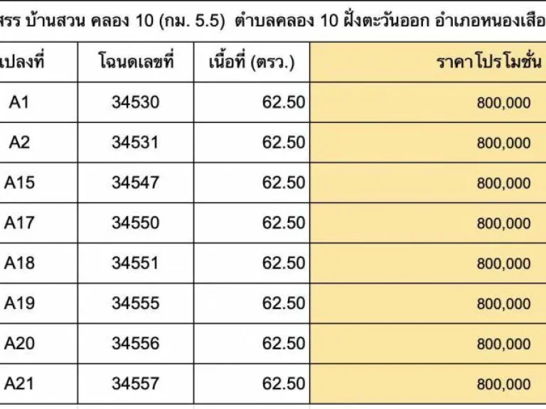 ที่ดิน บ้านสวน คลอง 10 กม55 บึงบา หนองเสือ ปทุมธานี