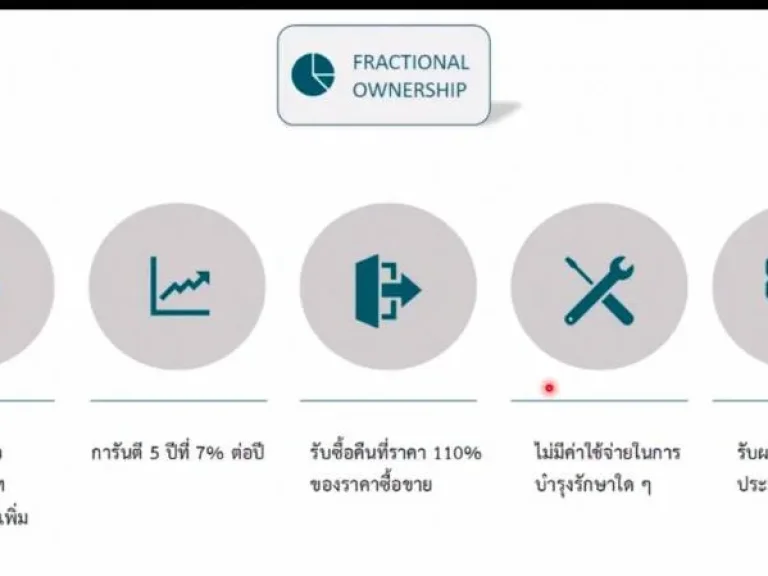 wyndham grand naiharn beach phuket เริ่ม1ล้าน การันตีyield405ปี ครบ5ปีรับซื้อคืน ได้กําไรอีก10