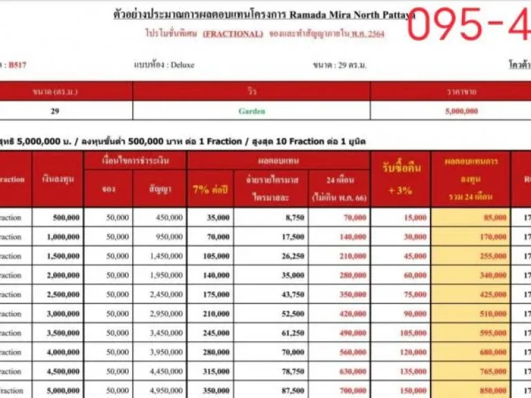 Ramada mira north pattaya เริ่ม500000บาท yield142ปี buy back103จ่ายทุก3เดือน รหัสทรัพย์R097