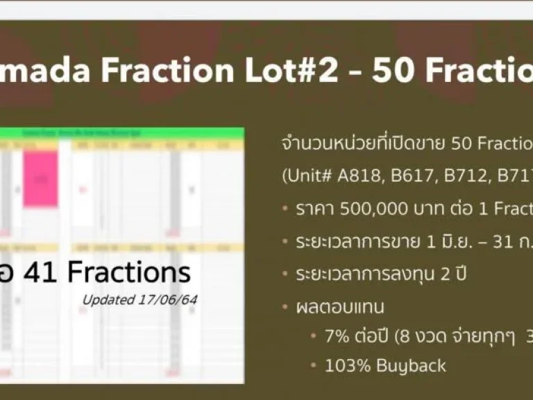 Ramada mira north pattaya เริ่ม500000บาท yield142ปี buy back103จ่ายทุก3เดือน รหัสทรัพย์R097