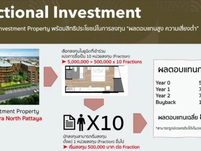 Ramada mira north pattaya เริ่ม500000บาท yield142ปี buy back103จ่ายทุก3เดือน รหัสทรัพย์R097