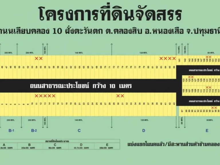 ขายที่ดินจัดสรรปทุมธานี หนองเสือ คลอง10 ตำบลบึงบาใต้ อำเภอหนองเสือ ปทุมธานี 200 ตรว