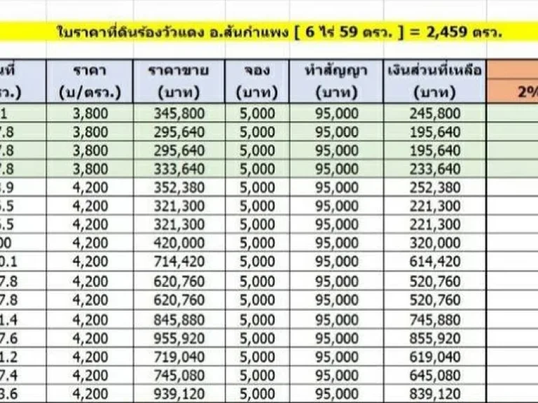 ที่ดินแบ่งขาย ราคาถูก ฟรีโอน ผ่อนชำระได้ อสันกำแพง เชียงใหม่