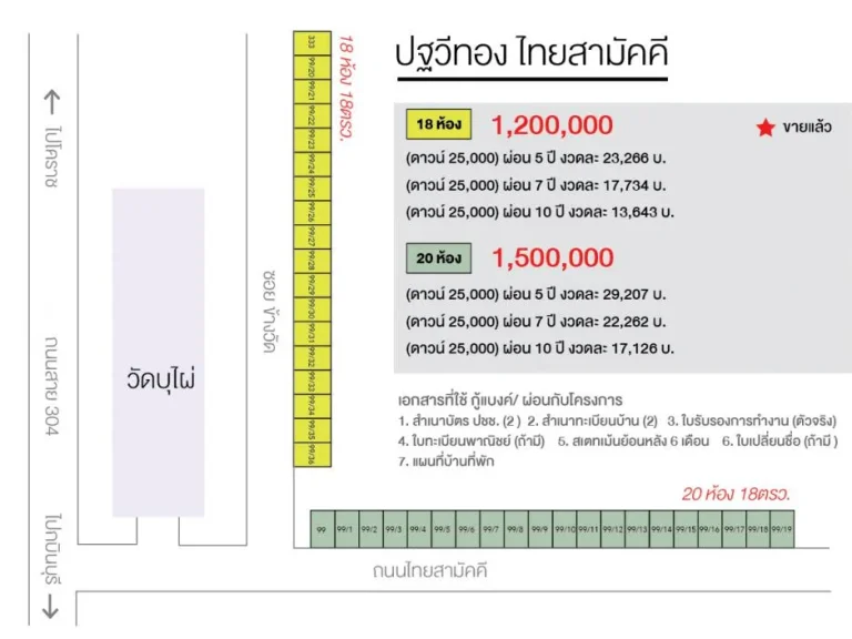 ขายเช่า ห้องแถวในวังน้ำเขียว โคราช ใกล้วัดบุไผ่วัดบ้านไร่2