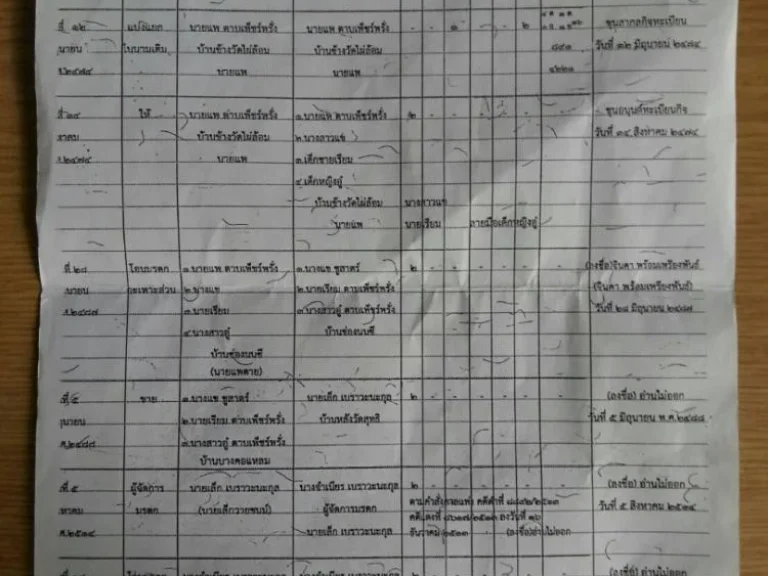 ขายด่วน ที่ดิน 3 ไร่ ซอยวัดไผ่เงินโชตนาราม เขตยานนาวาใจกลางเมือง