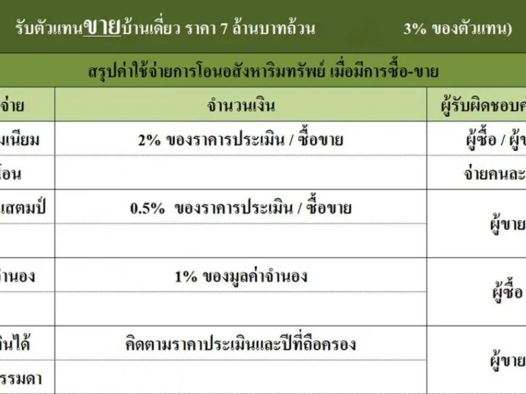 ให้เช่าขาย บ้านเดี่ยวPerfect Place ราชพฤกษ์ 52ตรว 96ตรม 3นอน 3น้ำ แอร์4 เครื่อง จอดรถได้ 2 คัน