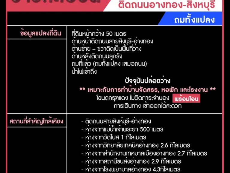 ขายที่ดินทำเลอนาคต ติดถนน ถมแล้วทั้งแปลง เจ้าของเอง ต่อรองราคาได้