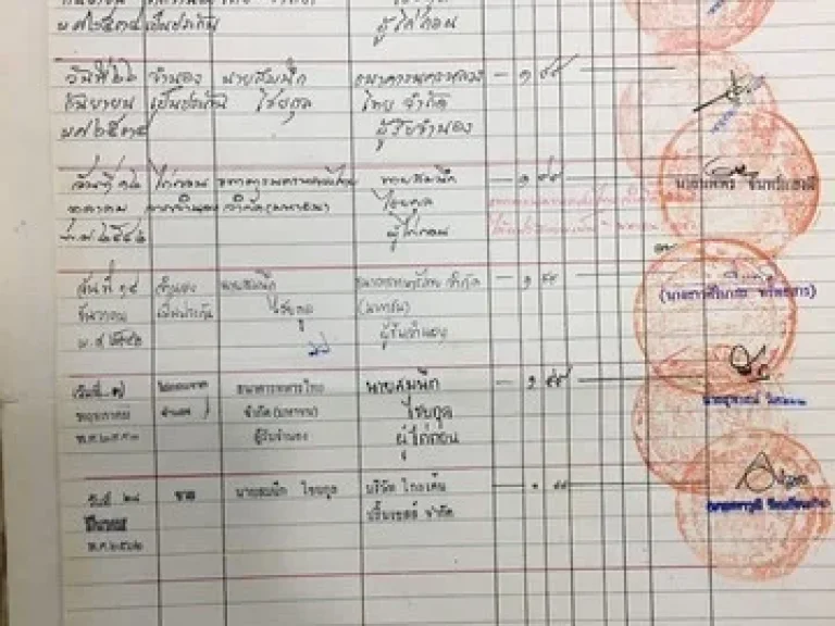 ขายด่วน ที่ดินเปล่า ซอยรามคำแหง 361 แขวง หัวหมาก เขต บางกะปิ กรุงเทพมหานคร