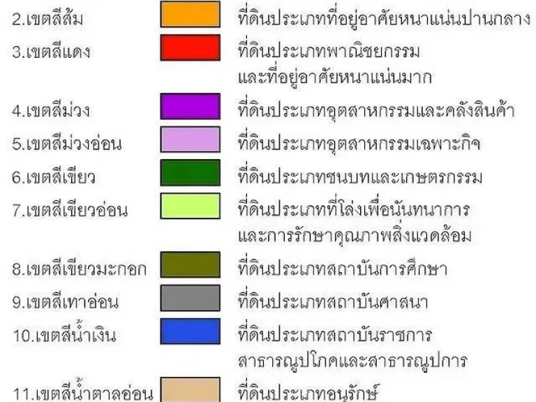 ให้เช่าครัวกลางขนาดเล็กมาตรฐาน CLEANROOM GMPISO สามารถผลิตสินค้าเข้าขายใน 7-11 ได้ 