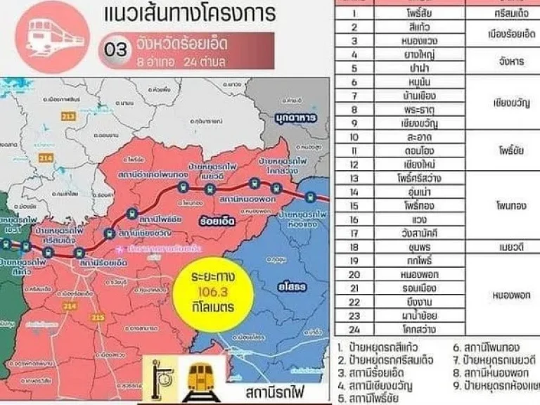 ขายที่ดิน 9 ไร่ 6 ตรว โฉนดพร้อมโอน ติดถนนหลวงและติดคลองชลประทานเหมาะสำหรับสร้างปั๊มน้ำมัน โกดัง