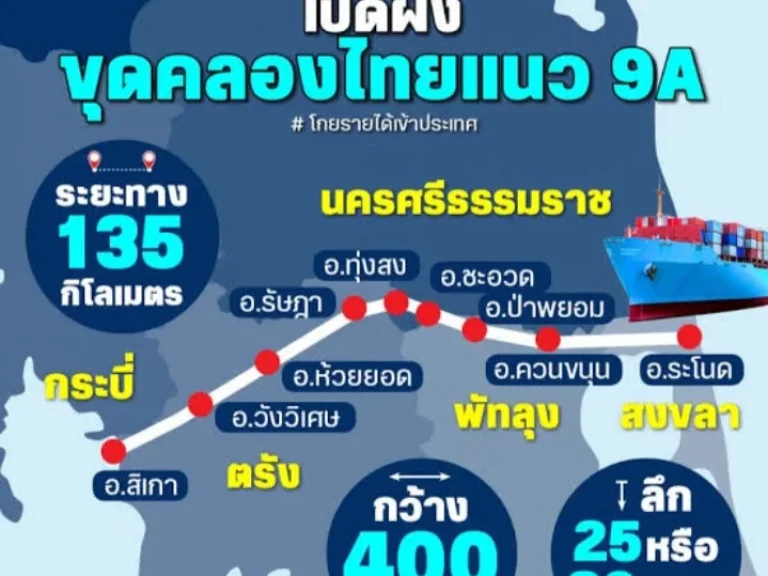 ขายที่ดิน 25 ไร่ 1 งาน 70 ตารางวา ติดถนนเพชรเกษม พัทลุง-ตรัง 4 เลน ยาว 200 เมตร ด้านหลังติดคลองน้ำ ใกล้ภูเขามีน้ำไหลตลอด ขาย 38 ล้านบาท น