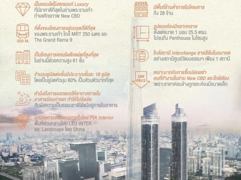 ขายดาวน์ sale คอนโดลดราคาพิเศษ One9Five Luxury Condominium