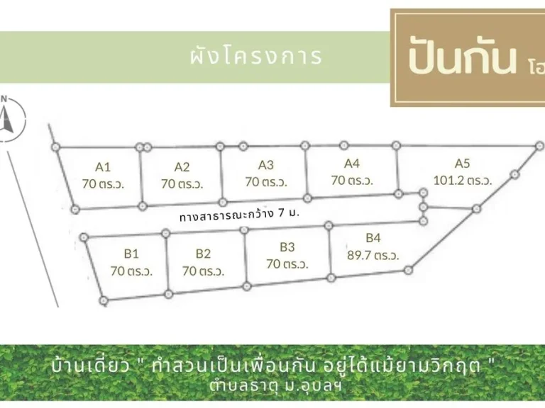 สองหลังแรก รับราคาพิเศษ Presale บ้านเดี่ยว quotทำสวนเป็นเพื่อนกัน อยู่ได้แม้ยามวิกฤตquot ตธาตุ ก่อนถึง มอุบลฯ