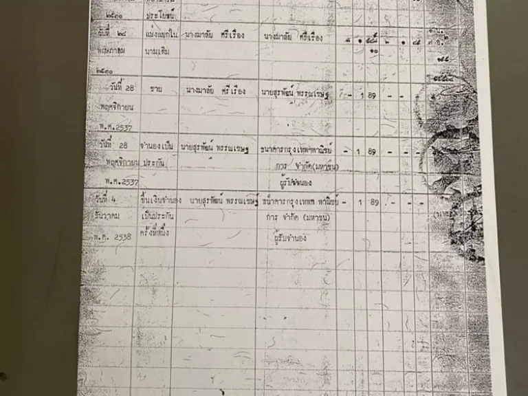 ขายโกดังติดออฟฟิศ กลางเมืองพิษณุโลก 68 ล้านบาท 402 ตรม