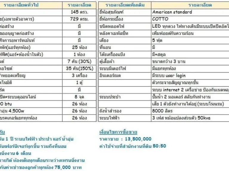 ผู้เช่าเต็ม รับรายได้ 80000บเดือน ขายเพียง 135 ล้านบาท