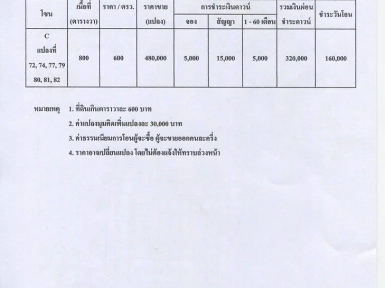 ขายที่ดินเพื่อการเกษตรราคาพิเศษ จังหวัดกาญจนบุรี อำเภอพนมทวน ตำบล ดอนตาเพชร