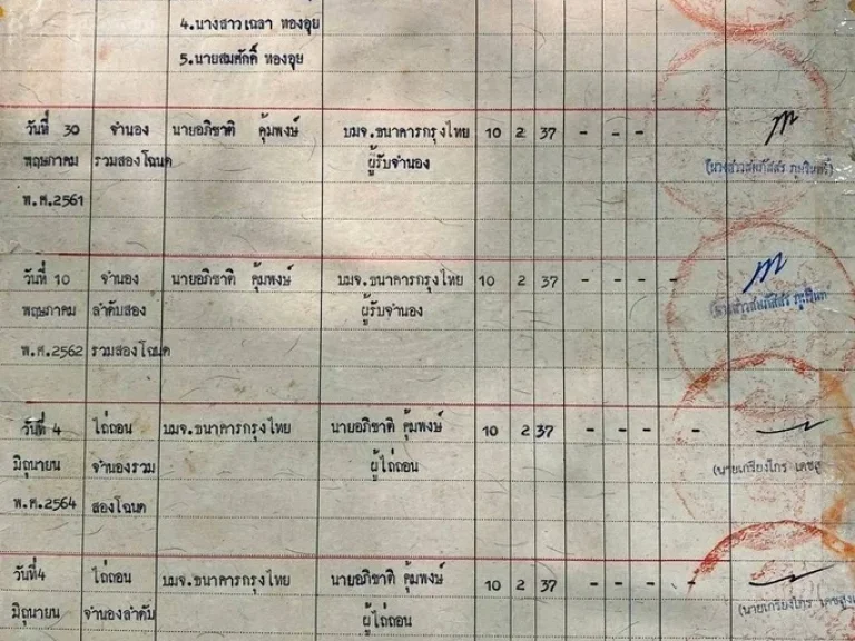 ขายที่ดินสวย 20 ไร่ ใกล้ชุมชน เจ้าของขายเอง ยินดีรับนายหน้า