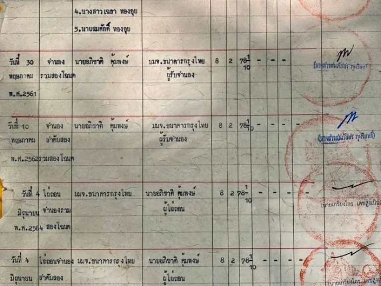 ขายที่ดินสวย 20 ไร่ ใกล้ชุมชน เจ้าของขายเอง ยินดีรับนายหน้า