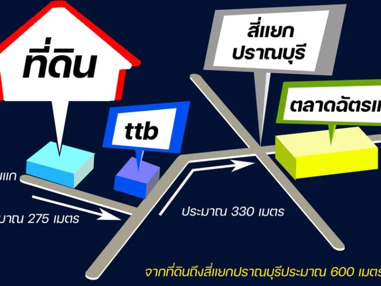 ขายบ้านเดี่ยวปราณบุรี ปราณไพลิน ทำเลดี เริ่มต้น 199ล้าน ห่างสี่แยกปราณประมาณ600เมตรเท่านั้น