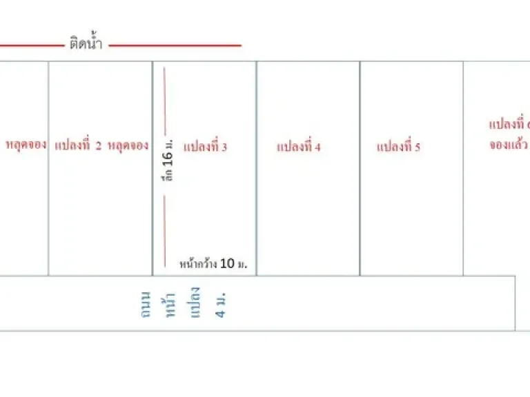 ขายที่ดินเงินผ่อนและเงินสด ให้ผ่อนยาว ๆ 8 ปี จำนวน 40-200 ตรว ถมแล้วติดน้ำสวย สวนพริกไทย ปทุมธานี