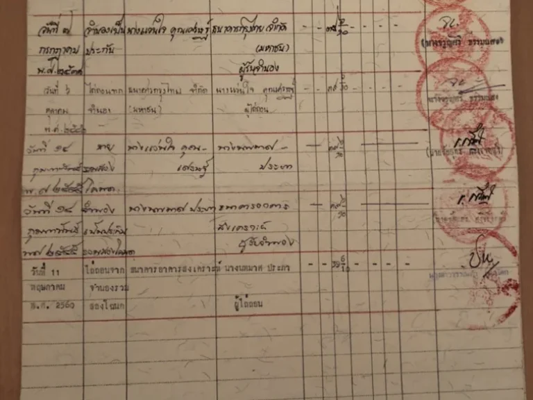 ขายกิจการห้องเช่า8ห้องเนื้อที่91ตารางวาเฉพราะที่ก็เกินราคาแล้ว