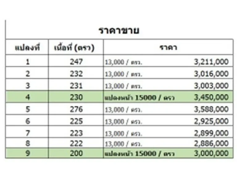 Land For Sale ที่ดินพัทยา แบ่งขาย ซอยทุ่งกลม-ตาลหมัน20