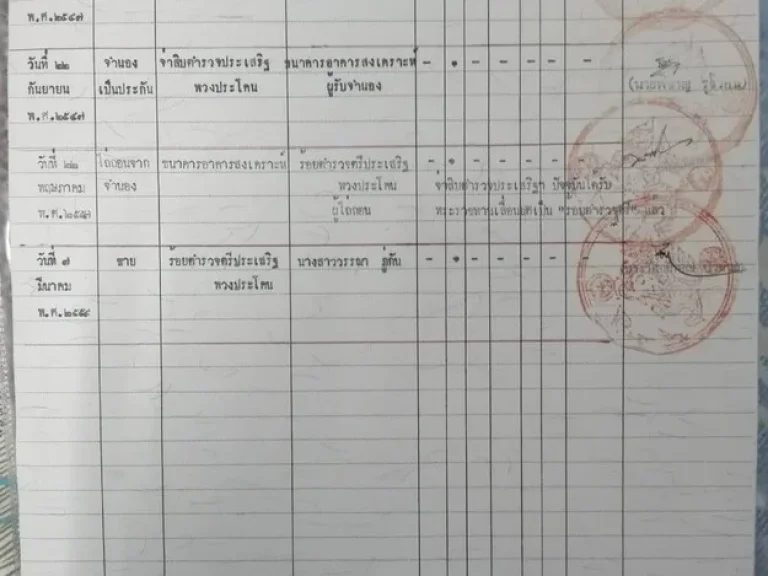 ขายที่ดินหนองจอก 100 ตรว ถคลองเก้า เจ้าของขายเอง