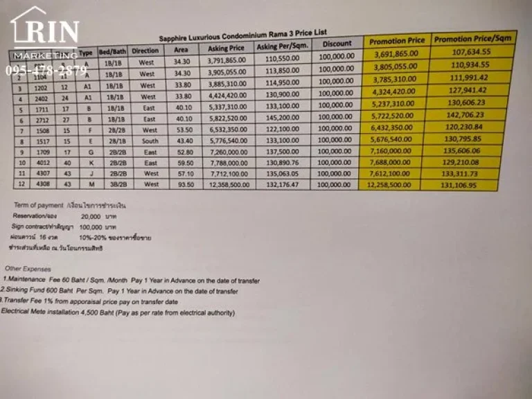 ขาย Sapphire พระราม3 1bed เริ่ม24ล้าน วิวแม่นํ้าเจ้าพระยา ใกล้bts7นาที เชื่อมต่อbrtและbtsสายสีเทา R097