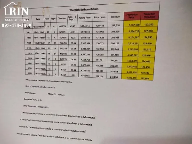 ขาย The Rich สาธร-ตากสิน 1bed30ตรม 36ล้าน ใกล้bts100ม