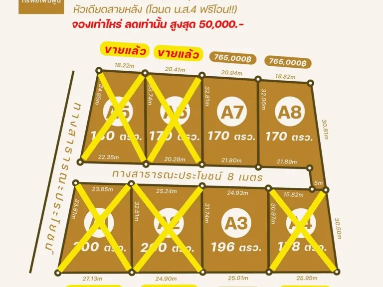 ขายที่ดิน อเมือง จตาก 3 แปลงสุดท้าย 170 196 340 ตรว ทำเลดี ใกล้ตลาดเพียง 5 นาที ราคาสุดคุ้ม โอนฟรี