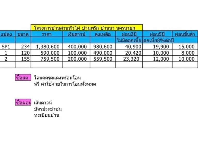 สามแปลงสุดท้าย ที่ดินแปลงสวย ได้ธรรมชาติ บ้านสวนผิวไผ่ บ้านพริก