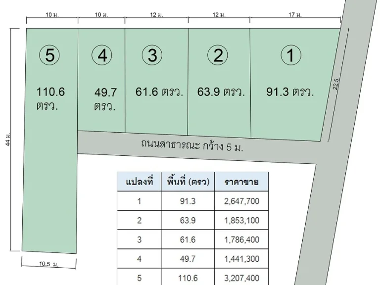 ที่ดินเปล่าใจกลางเมืองจันทบุรี แบ่งขาย หลายแปลง ใกล้ โรงบาลปกเกล้า