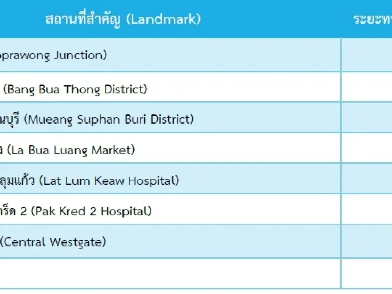 ขายที่ดินเปล่า 62 ไร่ ตไทรน้อย อไทรน้อย จนนทบุรี