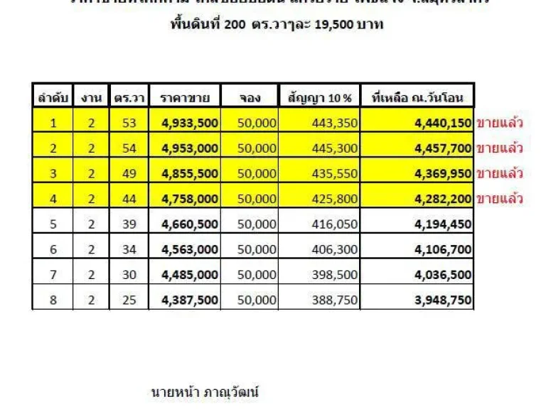 ขายที่ดินพร้อมสิ่งปลูกสร้างอาคารชั้นเดียว ถนนกรุงเทพ-ปทุมธานี เนื้อที่ 3825 ตารางวา เหมาะทำอพาร์ทเมนต์ สำนักงาน สร้างบ้าน