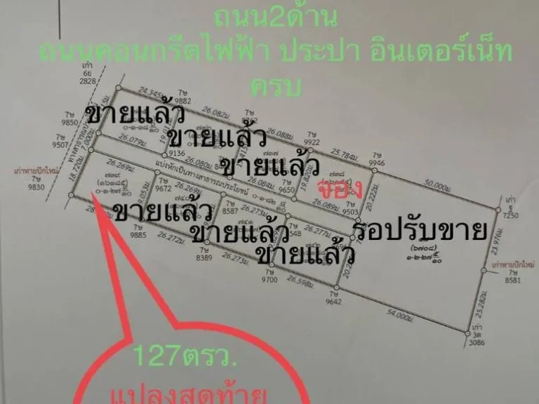 ขายที่ดินปรับถมแล้วในอำเภอเมืองสกลนคร ราคาถูก โฉนดพร้อมโอน