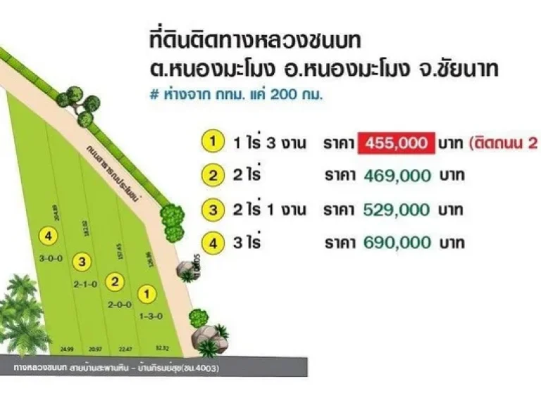 ขายที่ดินเปล่า ที่ดินแบ่งขาย ติดถนนลาดยาง ทางหลวงชนบทสายบ้านสะพานหิน-บ้านภิรมณ์สุข