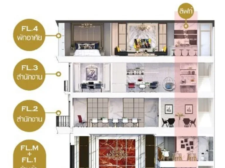 MRT ศรีนุช พร้อมลิฟท์ BTS อ่อนนุช ตลาดรถไฟศรีนครินทร์ 45ชั้น 5 นอน 4น้ำ