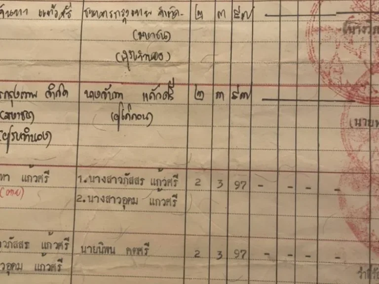 ขายด่วนที่ดิน ติดถนนใหญ่ ทำเลดี ราคาดี ต ดู่ อ กันทรารมย์ จศรีสะเกษ